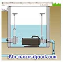 Kỹ thuật hồ bơi cổ điển cải tiến