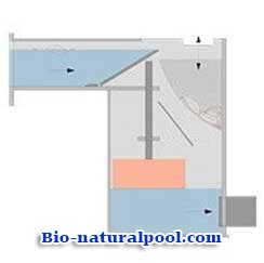 Kỹ thuật hồ bơi cổ điển cải tiến
