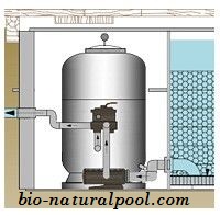 Kỹ thuật hồ bơi sinh thái